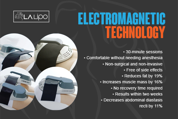 Benefits of LA-EMS Body Sculpting Treatment King's Lynn